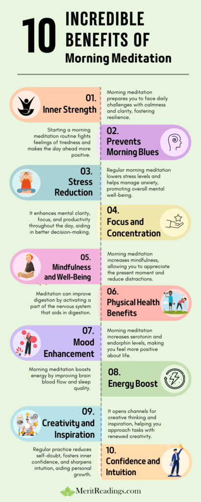 Infographic titled "10 Incredible Benefits of Morning Meditation," highlighting various mental and physical advantages of morning meditation. Includes colorful icons and descriptions for each benefit, with the MeritReadings.com logo at the bottom