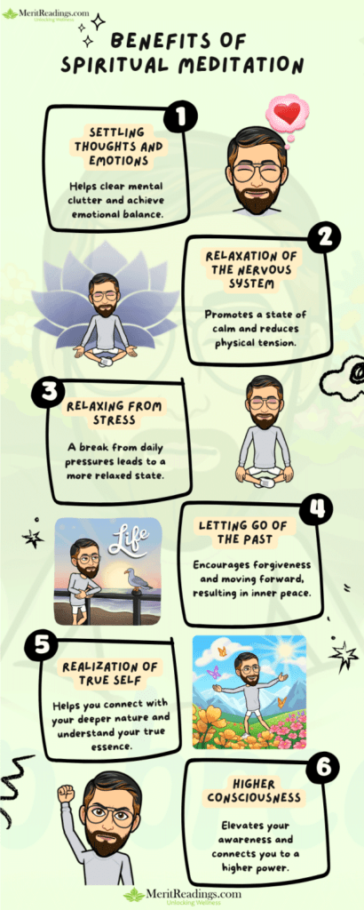 An infographic showcasing the benefits of spiritual meditation. It features six cartoon illustrations of a person meditating and details the following benefits:

Settling thoughts and emotions: Helps clear mental clutter and achieve emotional balance.
Relaxation of the nervous system: Promotes calm and reduces physical tension.
Relaxing from stress: A break from daily pressures for relaxation.
Letting go of the past: Encourages forgiveness and inner peace.
Realization of true self: Connects you to your deeper nature.
Higher consciousness: Elevates awareness and connects to a higher power.
Website name: MeritReadings.com
Main keyword: Spiritual Meditation Benefits
