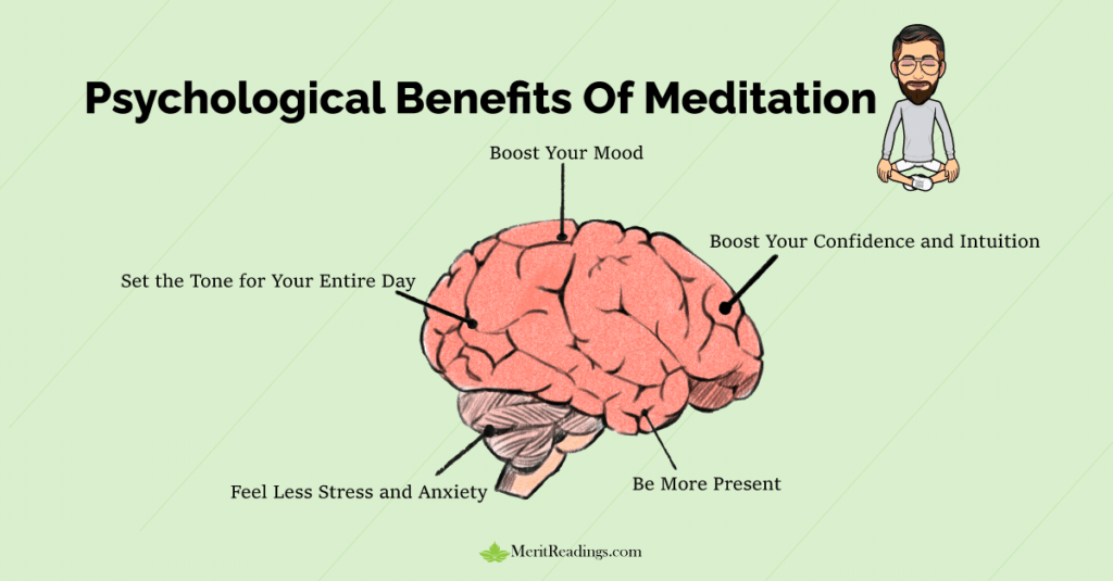 An illustrated graphic titled "Psychological Benefits of Meditation" featuring a brain diagram with labeled benefits, including "Set the Tone for Your Entire Day," "Boost Your Mood," "Feel Less Stress and Anxiety," "Be More Present," and "Boost Your Confidence and Intuition." The graphic also includes a cartoon figure of a person meditating, with the website name "MeritReadings.com" at the bottom.