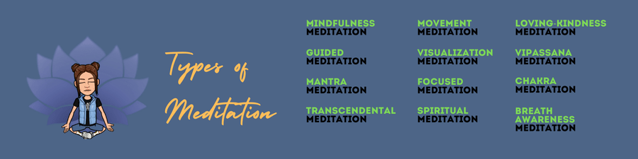 A visual representation of the types of meditation, showing a person sitting cross-legged meditating, with the 12 types of meditation listed around the words "12 types of Meditation" in the center.